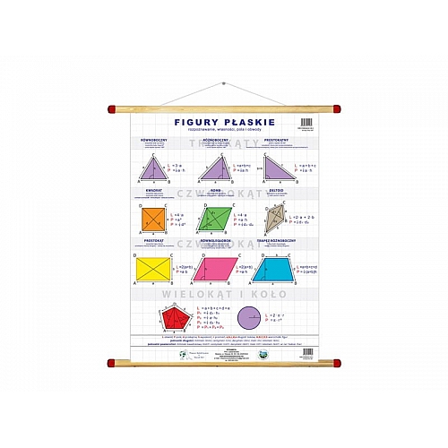 Figury płaskie pola i obwody plansza WDS