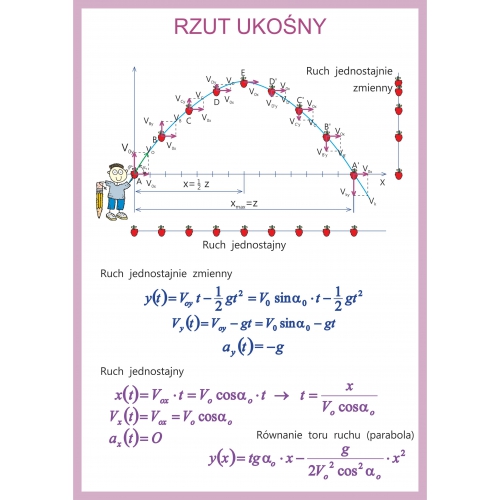 FIZYKA – liceum – plansze A1 – kurs przygotowawczy do matury