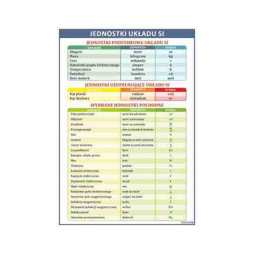 1941 Jednostki układu SI