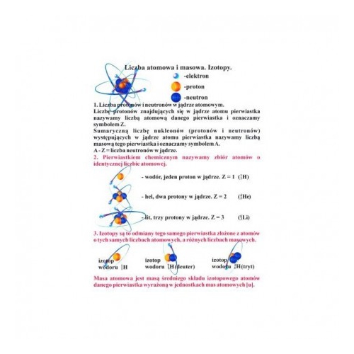 Liczba atomowa i masowa. Izotopy