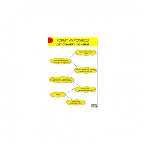 List otwarty (schemat) cz. 2
