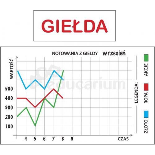Mistrzowskie inwestycje - klasowa gra w procenty
