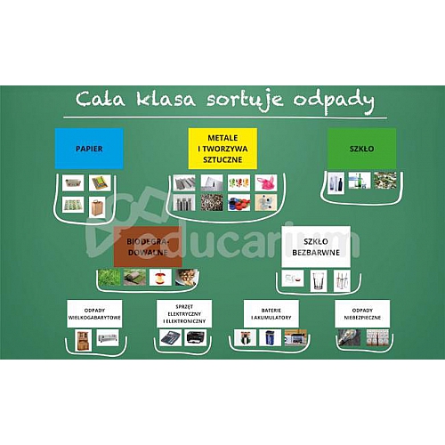 Nauka sortowania odpadów - zestaw magnetyczny