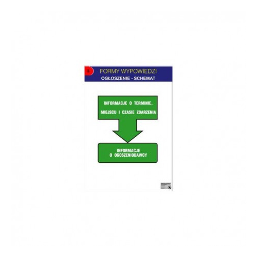 Ogłoszenie (schemat) cz. 2