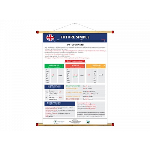 Plansza angielski FUTURE SIMPLE WDS 70 x 100 cm