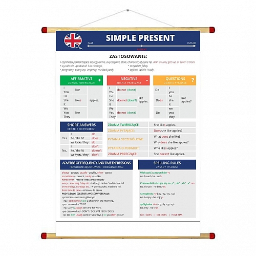 Plansza angielski SIMPLE PRESENT oprawa WDS 70 x100 cm