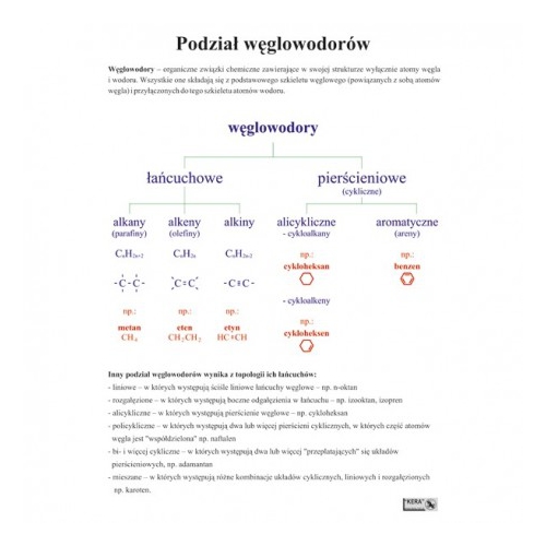1441 Podział węglowodorów