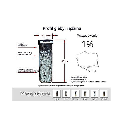 Profile glebowe – rędziny