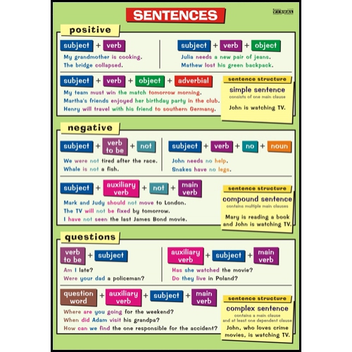 Sentences