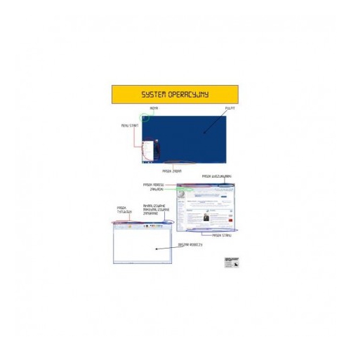 284 System operacyjny