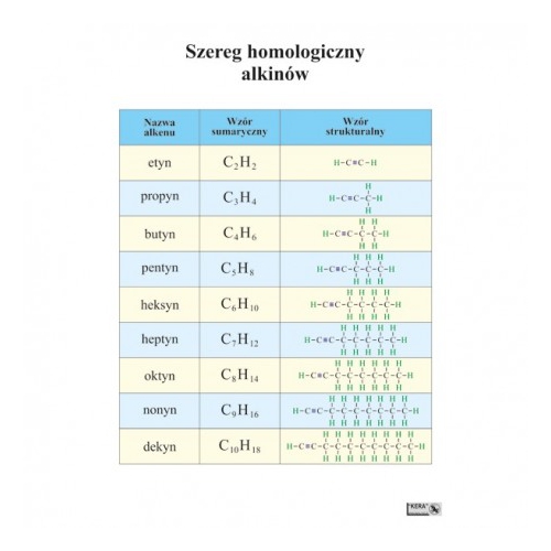 1448 Szereg homologiczny alkinów