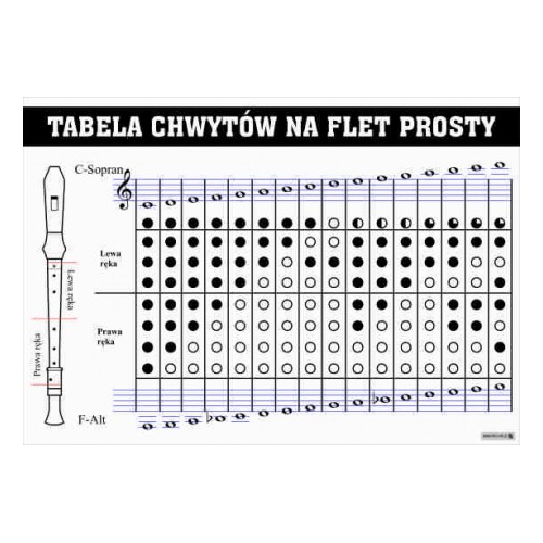 1924 Tabela chwytów na flet prosty