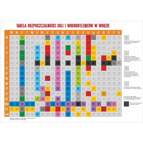 TABELA ROZPUSZCZALNOŚCI PVC (135 x 200 cm)