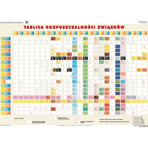 Tablica rozpuszczalności związków - ścienna plansza dydaktyczna 160x120 cm