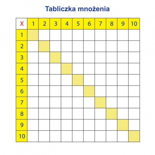 Tabliczka mnożenia nakładka tablicowa magnetyczna zmywalna