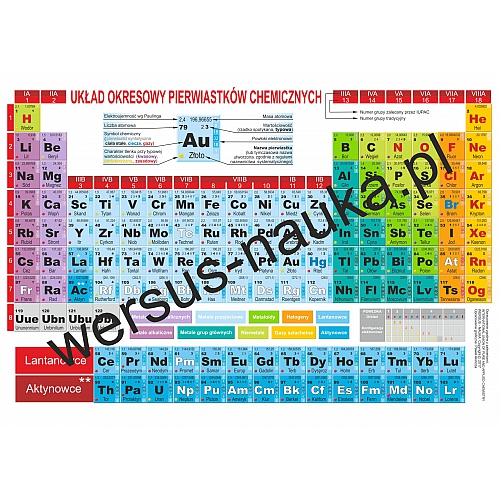 UKŁAD OKRESOWY PIERWIASTKÓW (160 x 220 cm, polski)