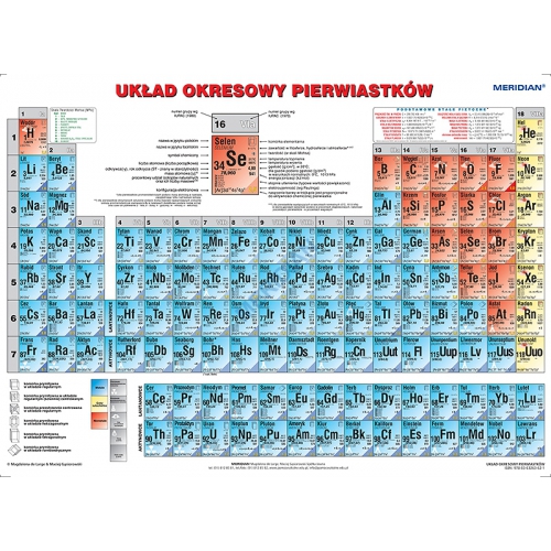 Układ okresowy pierwiastków strona fizyczna (stan 2023) - 160x120cm