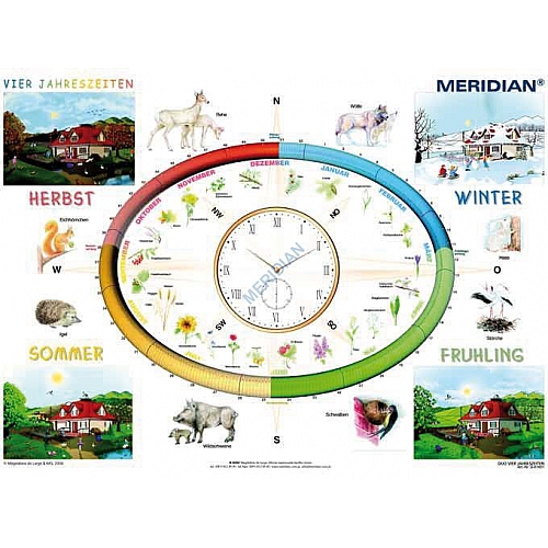 Vier Jahreszeiten (rytmy przyrody) - ścienna plansza dydaktyczna w języku niemieckim