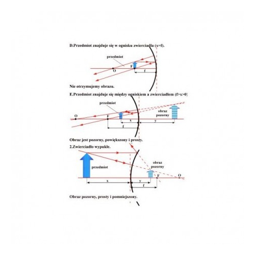 Własności obrazów otrzymanych w zwierciadłach sferycznych cz. 2