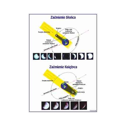 Zaćmienie Słońca, Zaćmienie Księżyca