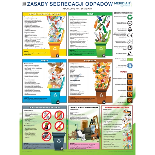 Zasady segregacji odpadów i recykling materiałowy - ścienna plansza dydaktyczna 120x160 cm