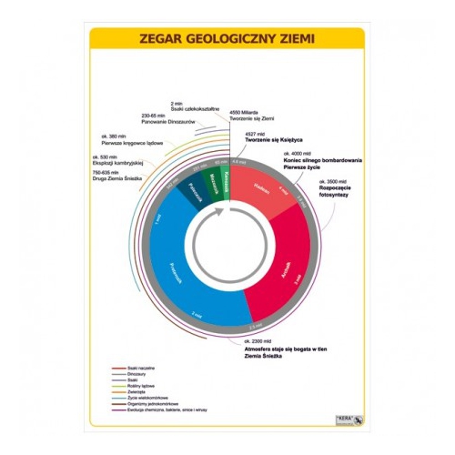 Zegar geologiczny Ziemi