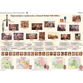 1000 lat historii Polski - dziedzictwo narodowe (960-1800) 200 x 150 cm