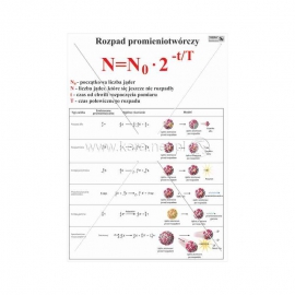 2926 Rozpad promieniotwórczy