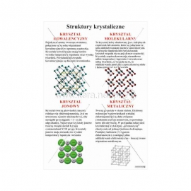 2928 Struktury krystaliczne