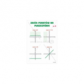 2950 Zbiór punktów na płaszczyźnie cz. 2