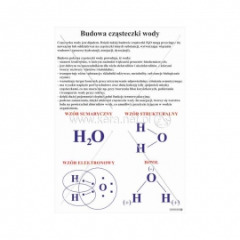 2971 Budowa cząsteczki wody