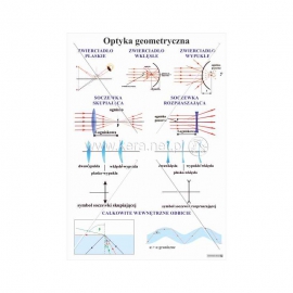 2972 Optyka geometryczna