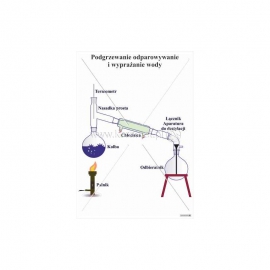 3161 Podgrzewanie, odparowywanie i wyprażanie wody