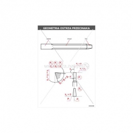 3334 Geometria noża przecinaka