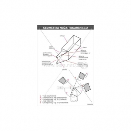 3339 Geometria noża tokarskiego
