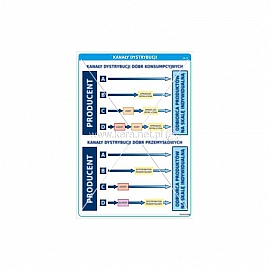 3379 Kanały dystrybucji cz. 3