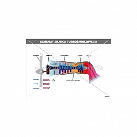 3401 Schemat silnika turbośmigłowego