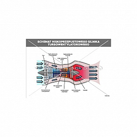 3407 Schemat niskoprzepustowego silnika turbowentylatorowego