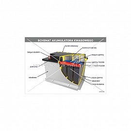 3425 Schemat akumulatora kwasowego