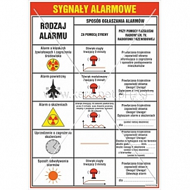 3519 Sygnały alarmowe