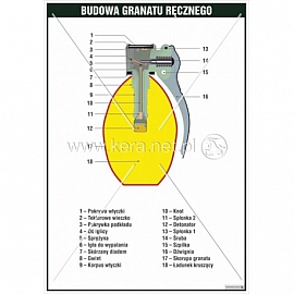 3524 Budowa granatu ręcznego