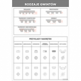 3551 Rodzaje gwintów