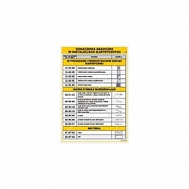 3617 Oznaczenia graficzne w instalacjach elektrycznych cz. 12 - wytwarzanie i przekształcanie energii elektrycznej