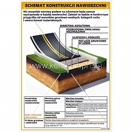 3633 Schemat konstrukcji nawierzchni