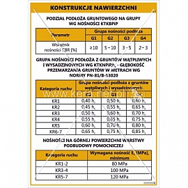 3635 Konstrukcje nawierzchni cz. 2