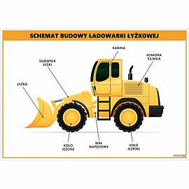 3651 Schemat budowy ładowarki łyżkowej