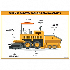 3652 Schemat budowy rozściełacza do asfaltu