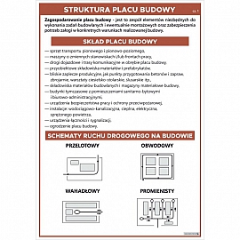 3662 Struktura placu budowy cz. 1