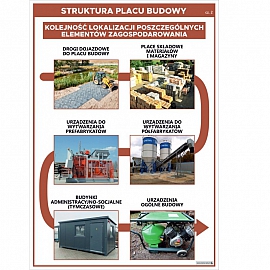 3663 Struktura placu budowy cz. 2