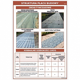 3664 Struktura placu budowy cz. 3